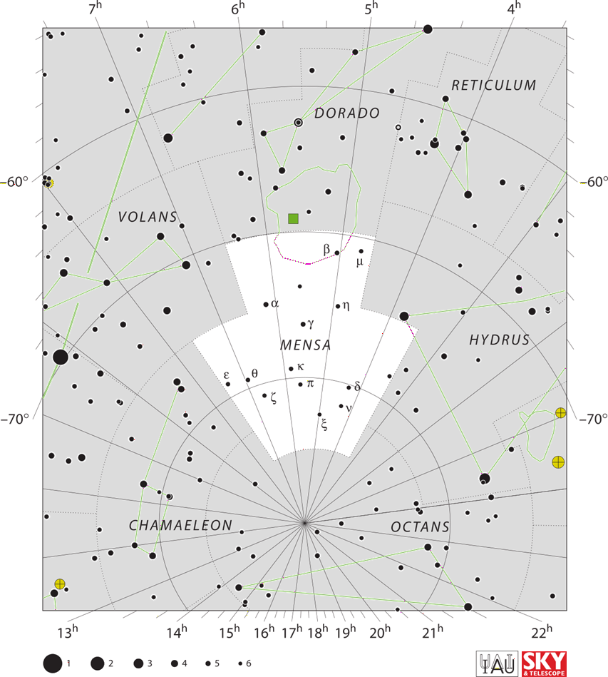 constellation_lines_iau.dat 流儀の Mensa — 星座線が引かれていない (No stick figure)